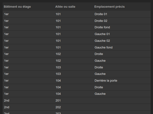 Liste des emplacements dans un parc