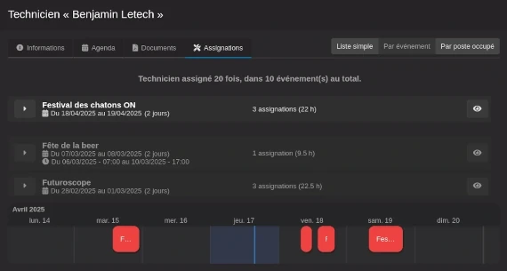 Assignations des techniciens